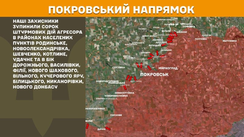 Hier, à Pokrovsk, des affrontements se sont produits près de Rodynske, Novooleksandrivka, Shevchenko, Kotlyne, Udachne et en direction de Dorozhne, Vasylivka, Filiya, Nove Shakhove, Vilne, Kucheriv Yar, Bilytske, Nykanorivka, Novyi Donbas, - rapporte l'état-major général des forces armées d'Ukraine.