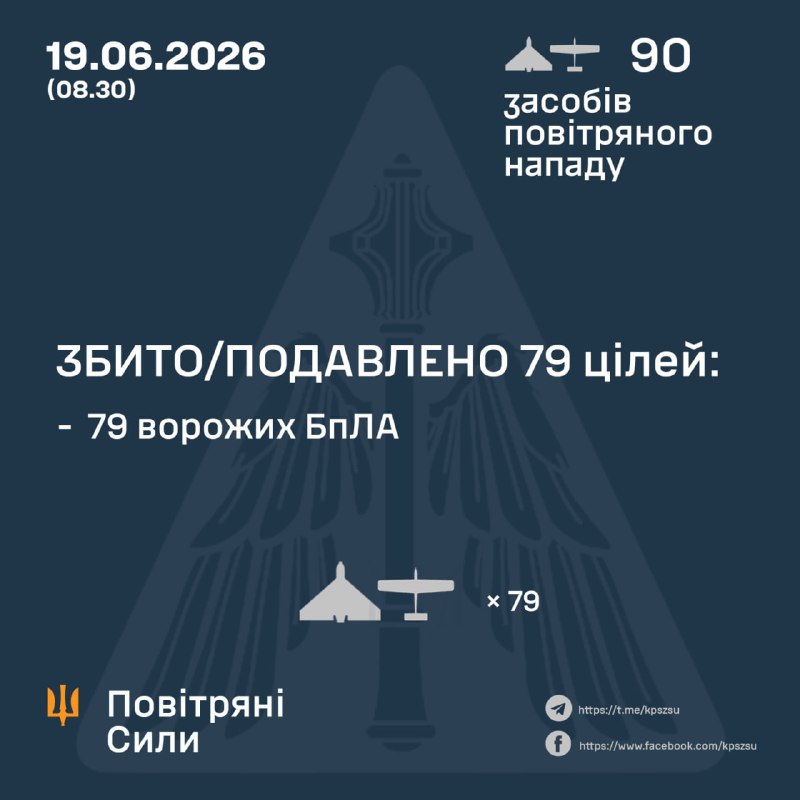 La Russie a lancé 90 drones de combat dans la nuit, selon l'armée de l'air ukrainienne.