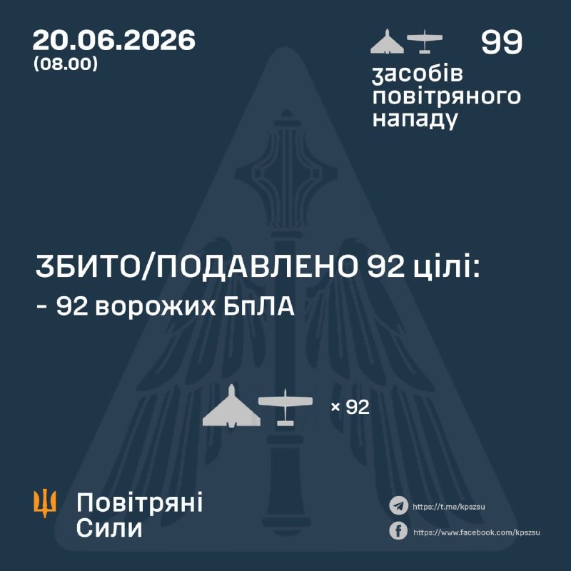 La Russie a lancé 99 drones de combat dans la nuit, selon l'armée de l'air ukrainienne.