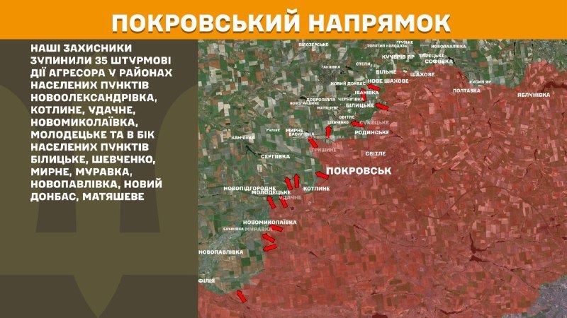 На Покровском направлении вчера произошли боестолкновения в районе Новоалександровки, Котлиного, Удачного, Новониколаевки, Молодецкое и в направлении населенных пунктов Белицкое, Шевченко, Мирное, Муравка, Новопавловка, Новый Донбасс, Матяшево, - сообщает Генеральный штаб ВСУ.