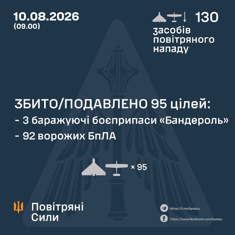За ночь Россия запустила ракету Х-59/69, 3 беспилотника Бандероль и 126 ударных беспилотников различных типов, - ВВС Украины.