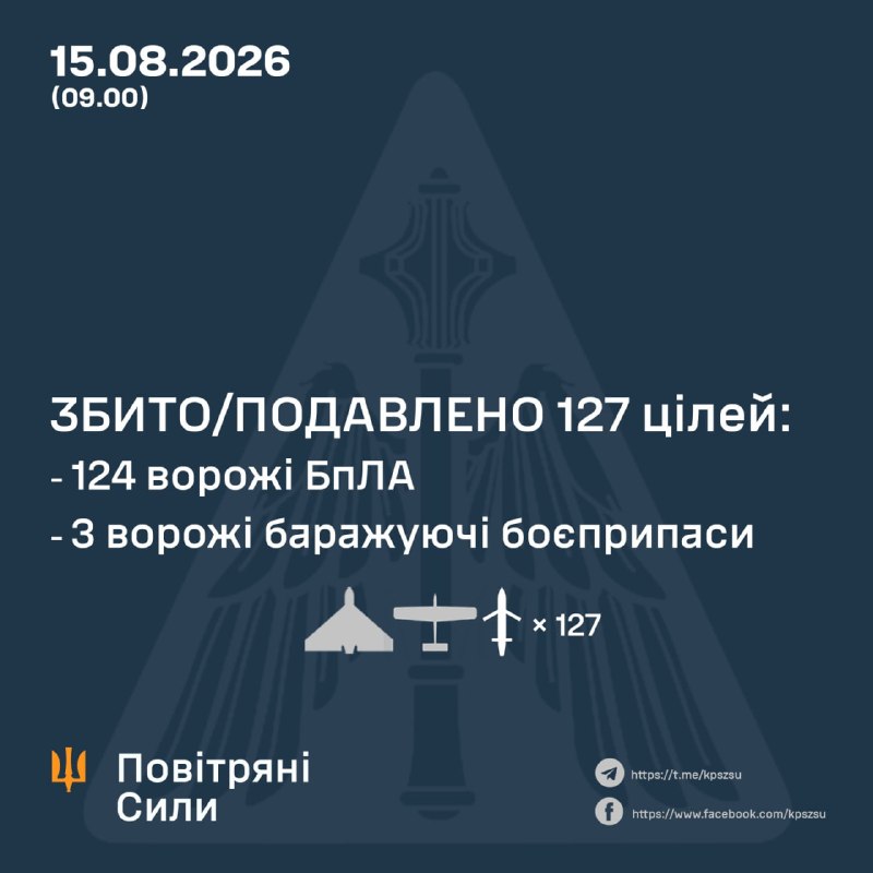 За ночь Россия запустила 152 беспилотника, - ВВС Украины.