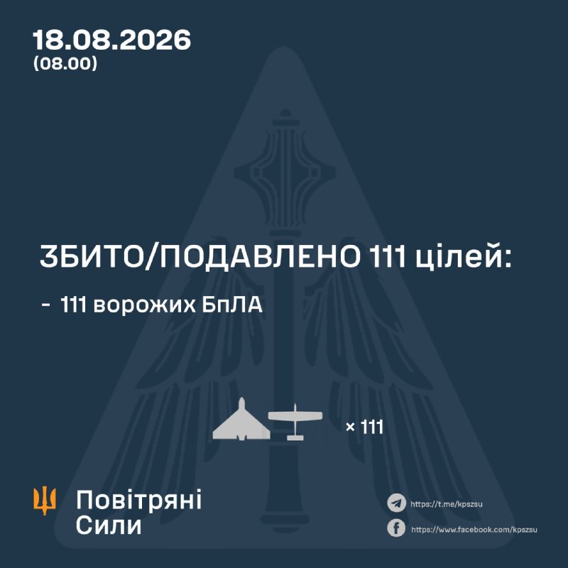 Russland hat über Nacht 147 Drohnen gestartet – ukrainische Luftwaffe