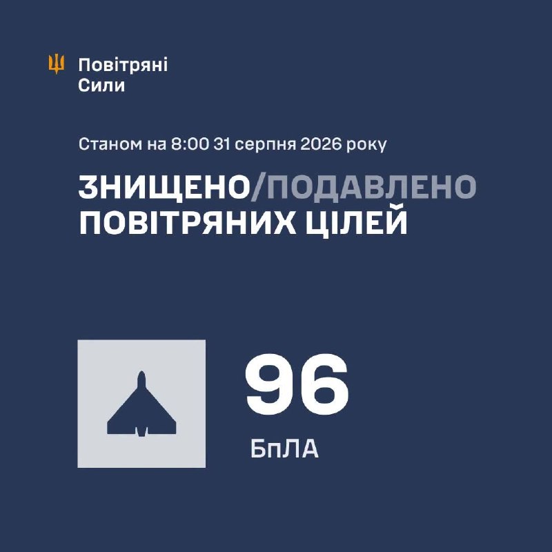 Overnight Russia launched 121 strike drones and 1 Kh-59 missile, - Ukrainian Air Force
