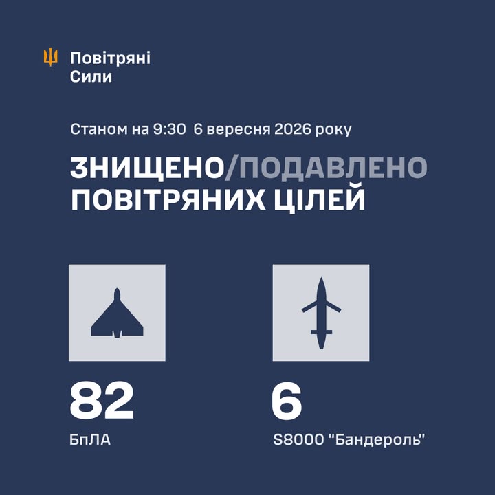 Overnight Russia had launched 108 strike drones, - Ukrainian Air Force