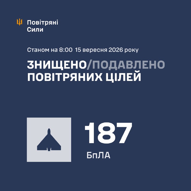 Overnight Russia launched 200 strike drones of different types, - Ukrainian Air Force