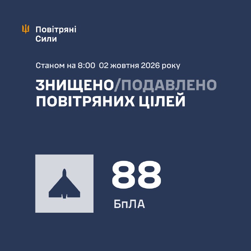 Overnight Russia launched 108 strike drones of different types, - Ukrainian Air Force