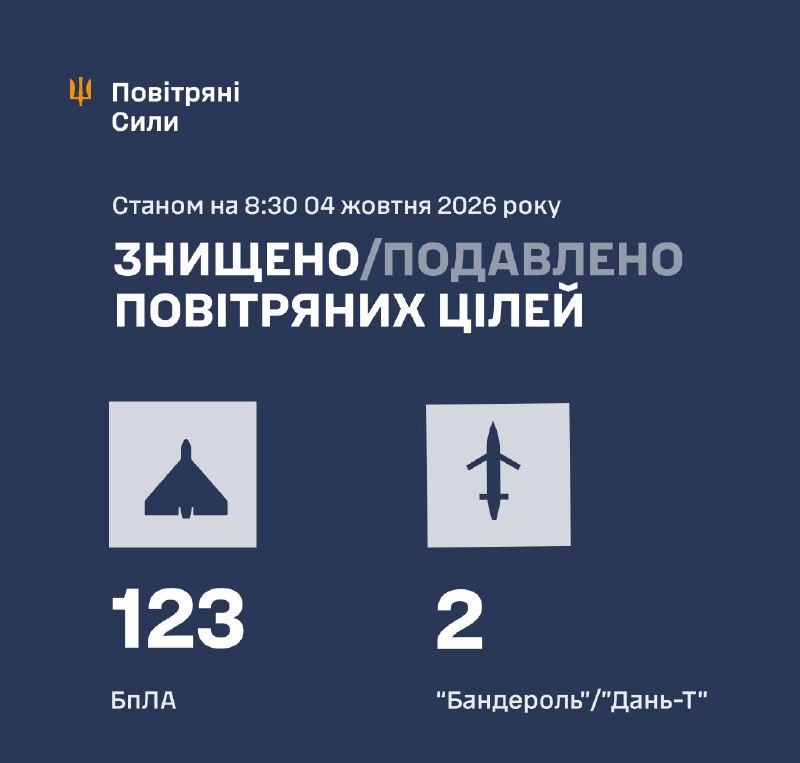 Overnight Russia launched 135 strike drones, - Ukrainian Air Force