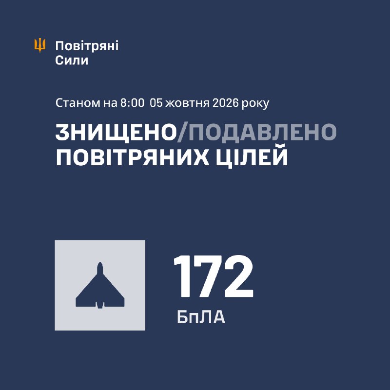 Overnight Russia launched 205 strike drones of different types, - Ukrainian Air Force