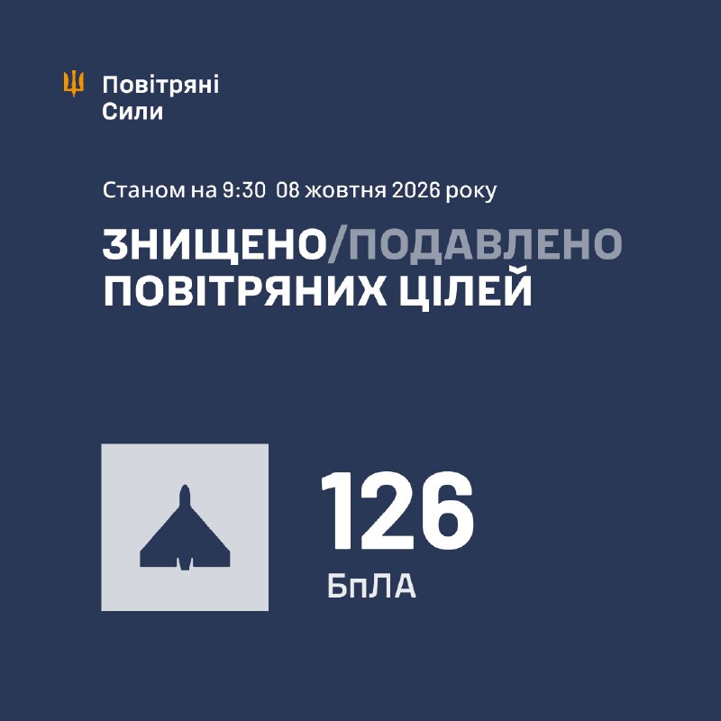 Overnight Russia launched 142 strike drones of different types, - Ukrainian Air Force