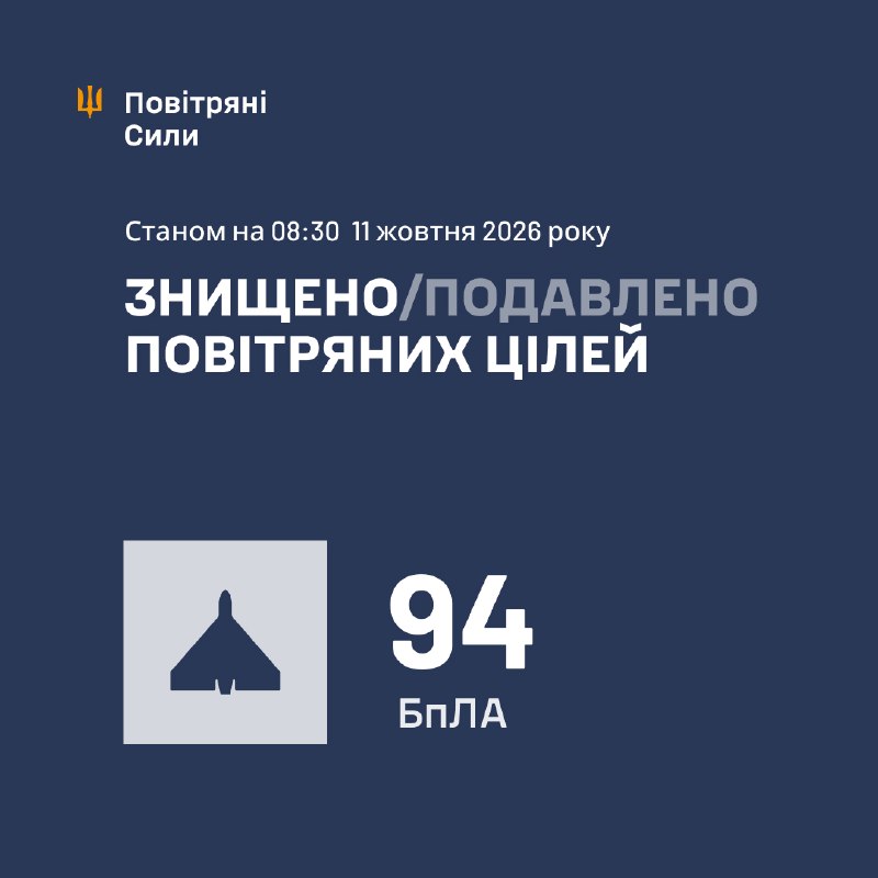 Overnight Russia launched 116 strike drones, - Ukrainian Air Force